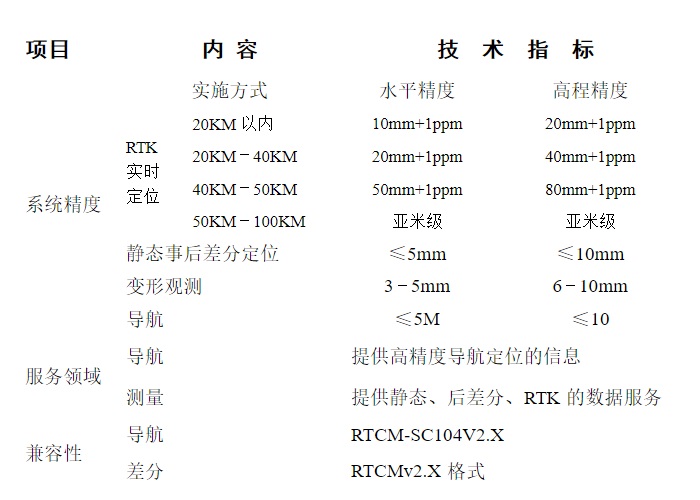 單基站方案的目標與內(nèi)容--系統(tǒng)性能指標