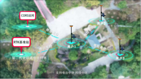 UFO U5新型慣導(dǎo) RTK，更智能，更高效！
