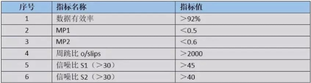 CORS參考站原理是什么？應(yīng)該如何搭建？搭建需要注意些什么？