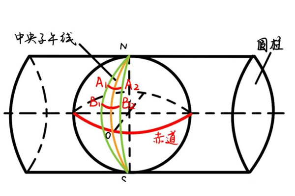 中央子午線的計(jì)算方法以及當(dāng)?shù)刂醒虢?jīng)線經(jīng)度的計(jì)算方法，值得收藏