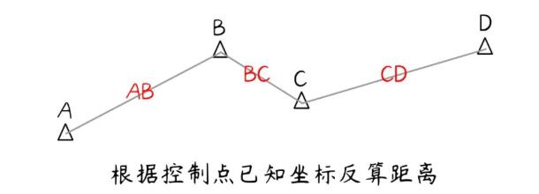 RTK計算四參數(shù)比例尺不是0.999或1.000的處理辦法
