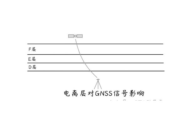 最近RTK老不固定?別慌，“敵人”已被鎖定