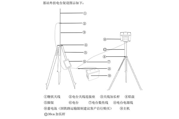 華測智能rtk快速操作指南，主要分為4大步，值得收藏