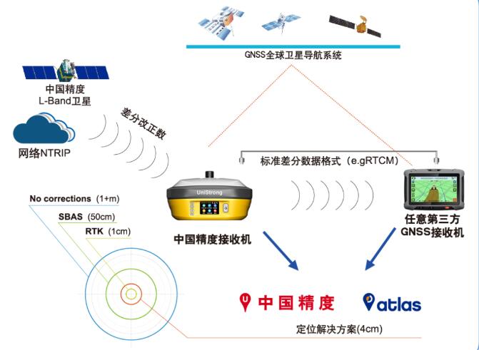 合眾思?jí)眩阂I(lǐng)北斗高精度應(yīng)用走向深入