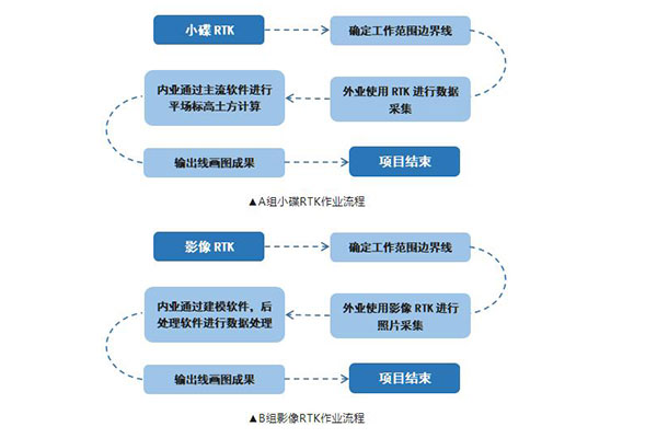土方測(cè)量如何提高作業(yè)效率?來(lái)試試這種方法